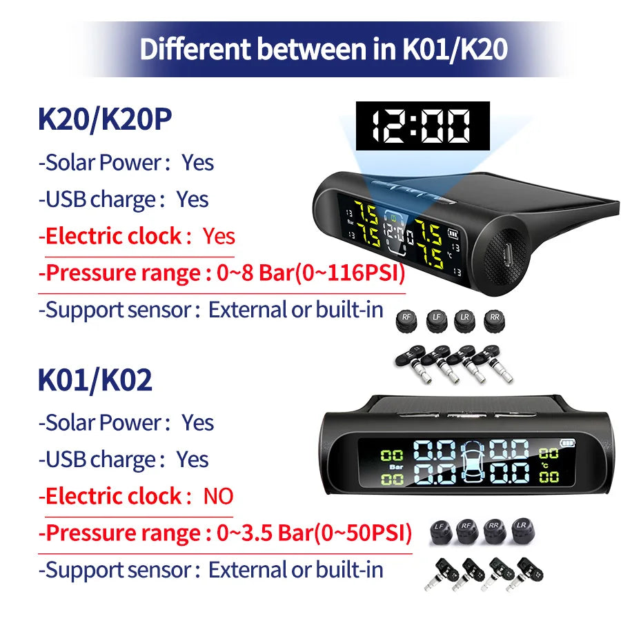E-ACE Car Solar Tire Pressure TPMS Monitoring System Solar Power Digital tpms Display Security Alarm Tyre 4Wheel Pressure Sensor
