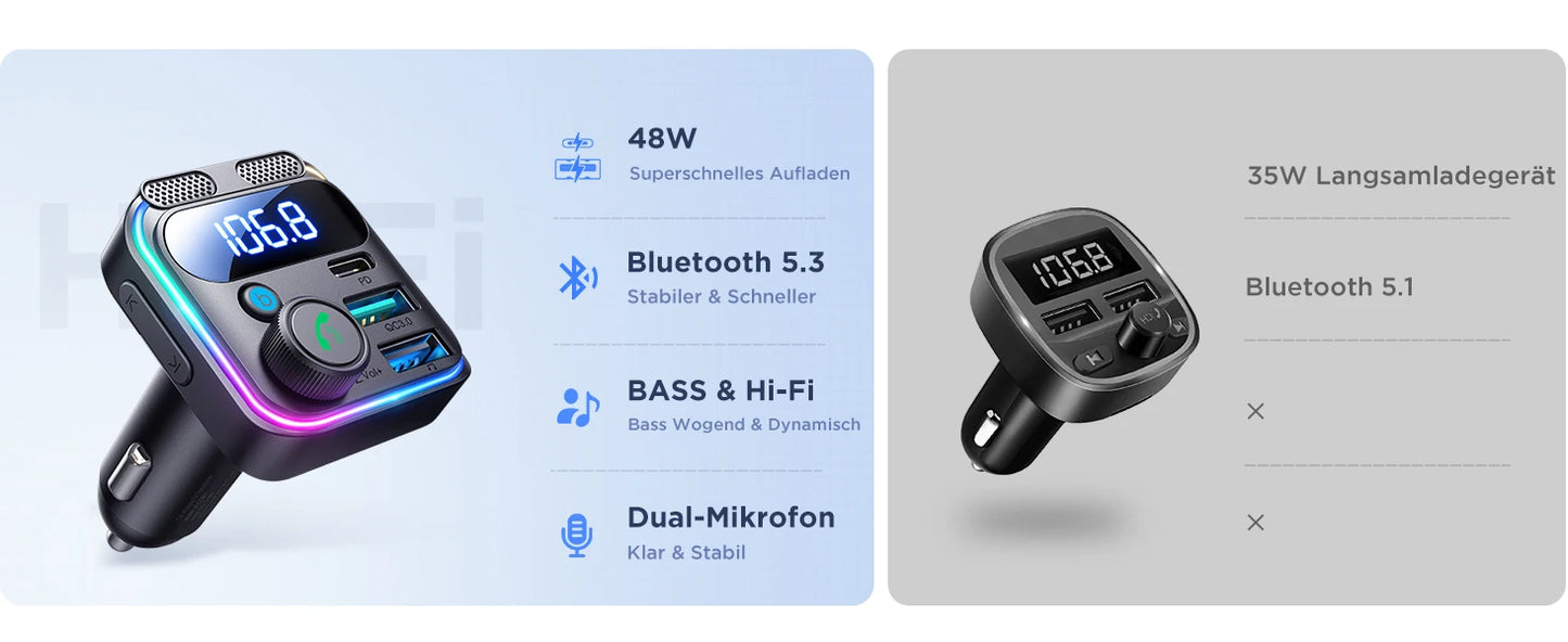 JOYROOM Bluetooth 5.3 FM Transmitter Car Adapter 48W PD & QC 3.0 USB C Car Charger Cigarette Lighter Adapter Hands-Free Calling