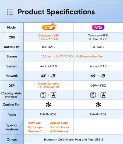Ainavi 12.3 inch Car Radio For Mazda 6 GJ Series Atenza 2013 2014 2015 Wireless Carplay Android Auto 4G Car Multimedia Player