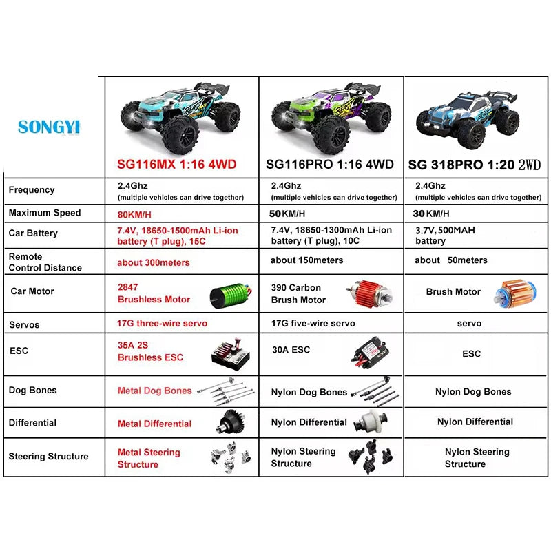ZLL SG116 MAX/PRO 1:16 High Speed Drift Racing 80KM/H Or 50KM/H Brushless Motor 4WD RC Car Off Road Car Toys for For Kid Gift