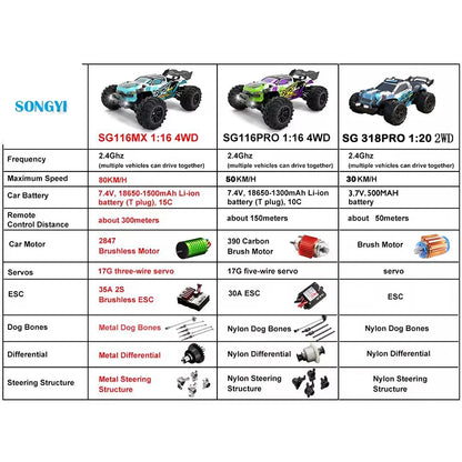 ZLL SG116 MAX/PRO 1:16 High Speed Drift Racing 80KM/H Or 50KM/H Brushless Motor 4WD RC Car Off Road Car Toys for For Kid Gift