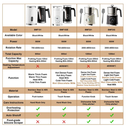 BioloMix 7-in-1 Steamer Detachab Electric Milk Frother Automatic Hot/Cold Foam Maker for Coffee, Hot Chocolate Dishwasher Safe